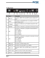 Preview for 9 page of AMX DCP-MTX User Manual