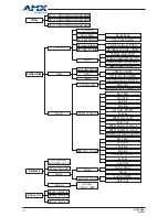 Preview for 24 page of AMX DCP-MTX User Manual