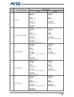 Preview for 42 page of AMX DCP-MTX User Manual