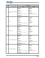 Preview for 44 page of AMX DCP-MTX User Manual