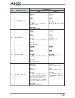 Preview for 46 page of AMX DCP-MTX User Manual