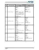 Preview for 47 page of AMX DCP-MTX User Manual