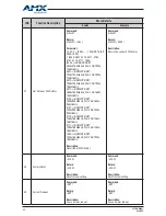 Preview for 50 page of AMX DCP-MTX User Manual