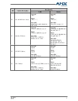 Preview for 51 page of AMX DCP-MTX User Manual