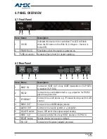 Preview for 8 page of AMX DCP-SRX User Manual