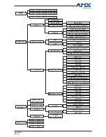 Preview for 17 page of AMX DCP-SRX User Manual