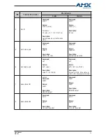 Preview for 33 page of AMX DCP-SRX User Manual