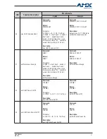 Preview for 37 page of AMX DCP-SRX User Manual