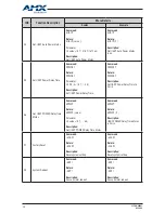 Preview for 38 page of AMX DCP-SRX User Manual