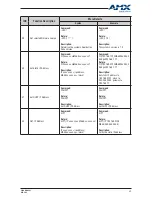 Preview for 39 page of AMX DCP-SRX User Manual