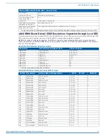 Preview for 85 page of AMX DGX-AIE Hardware Reference Manual