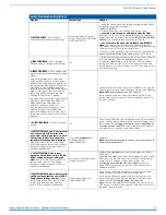 Preview for 92 page of AMX DGX-AIE Hardware Reference Manual