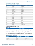 Preview for 101 page of AMX DGX-AIE Hardware Reference Manual