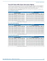 Preview for 157 page of AMX DGX-AIE Hardware Reference Manual