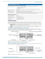 Предварительный просмотр 167 страницы AMX DGX-AIE Hardware Reference Manual