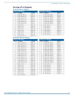 Preview for 205 page of AMX DGX-AIE Hardware Reference Manual