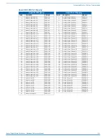 Preview for 206 page of AMX DGX-AIE Hardware Reference Manual