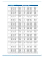 Preview for 207 page of AMX DGX-AIE Hardware Reference Manual