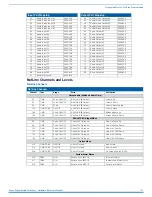 Preview for 208 page of AMX DGX-AIE Hardware Reference Manual