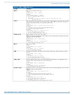 Preview for 212 page of AMX DGX-AIE Hardware Reference Manual