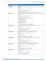 Preview for 229 page of AMX DGX-AIE Hardware Reference Manual