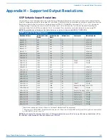 Preview for 288 page of AMX DGX-AIE Hardware Reference Manual