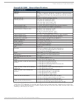 Preview for 30 page of AMX DGX1600-ENC Hardware Reference Manual