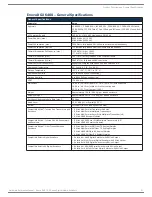 Preview for 31 page of AMX DGX1600-ENC Hardware Reference Manual