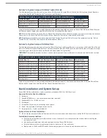 Preview for 40 page of AMX DGX1600-ENC Hardware Reference Manual