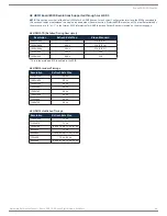 Preview for 68 page of AMX DGX1600-ENC Hardware Reference Manual