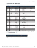 Preview for 69 page of AMX DGX1600-ENC Hardware Reference Manual