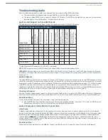 Preview for 73 page of AMX DGX1600-ENC Hardware Reference Manual