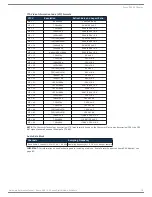 Preview for 78 page of AMX DGX1600-ENC Hardware Reference Manual