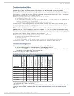 Preview for 80 page of AMX DGX1600-ENC Hardware Reference Manual