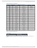 Preview for 100 page of AMX DGX1600-ENC Hardware Reference Manual