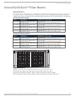 Preview for 109 page of AMX DGX1600-ENC Hardware Reference Manual