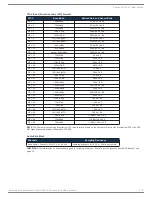 Preview for 115 page of AMX DGX1600-ENC Hardware Reference Manual