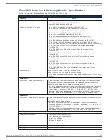 Preview for 130 page of AMX DGX1600-ENC Hardware Reference Manual