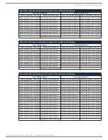 Preview for 135 page of AMX DGX1600-ENC Hardware Reference Manual