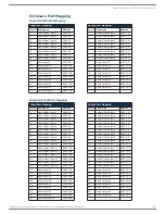 Preview for 182 page of AMX DGX1600-ENC Hardware Reference Manual