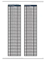 Preview for 184 page of AMX DGX1600-ENC Hardware Reference Manual