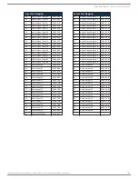 Preview for 185 page of AMX DGX1600-ENC Hardware Reference Manual