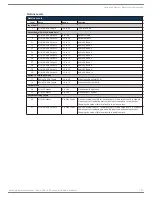 Preview for 187 page of AMX DGX1600-ENC Hardware Reference Manual