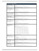 Preview for 196 page of AMX DGX1600-ENC Hardware Reference Manual