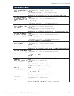 Preview for 203 page of AMX DGX1600-ENC Hardware Reference Manual