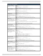 Preview for 205 page of AMX DGX1600-ENC Hardware Reference Manual