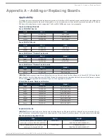 Preview for 234 page of AMX DGX1600-ENC Hardware Reference Manual