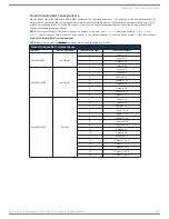 Preview for 245 page of AMX DGX1600-ENC Hardware Reference Manual