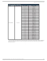 Preview for 246 page of AMX DGX1600-ENC Hardware Reference Manual