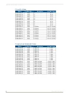 Preview for 13 page of AMX Distribution Matrix Octaire Instruction Manual